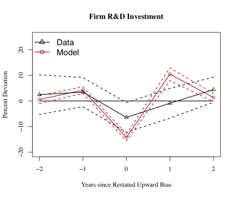 Data