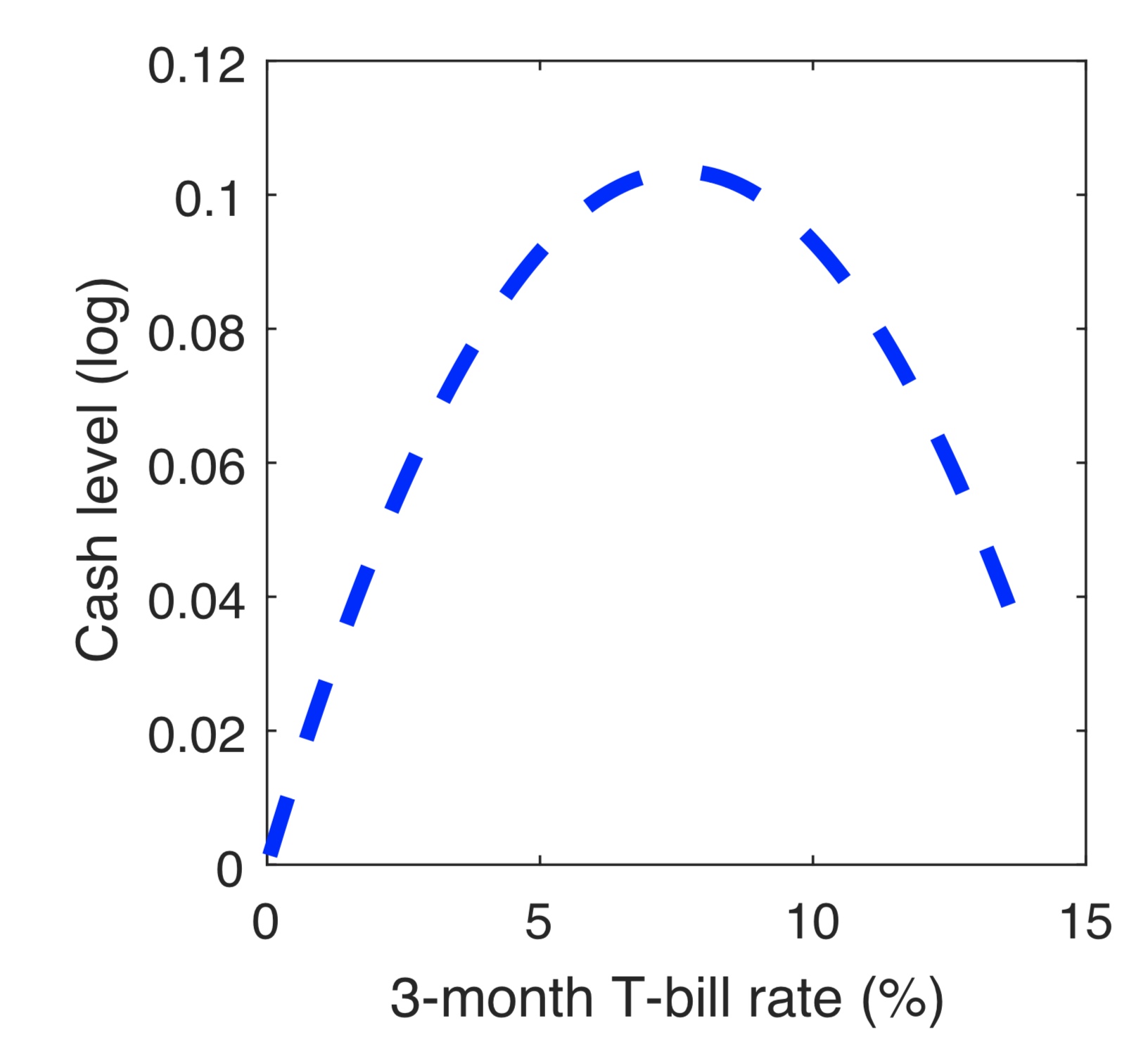 Data